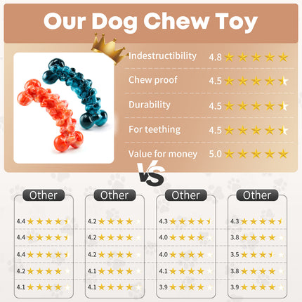 WOWBALA Dog Chew Toys for Aggressive Chewers - 2 Pack Tough Teeth Cleaning Chew Toys to Keep Them Busy for Medium & Large Dogs